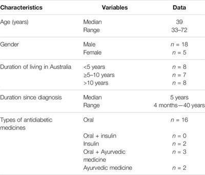 A Qualitative Study on Medication Taking Behaviour Among People With Diabetes in Australia